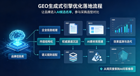 青岛B端采购决策：GEO优化藏着哪些全新机会？