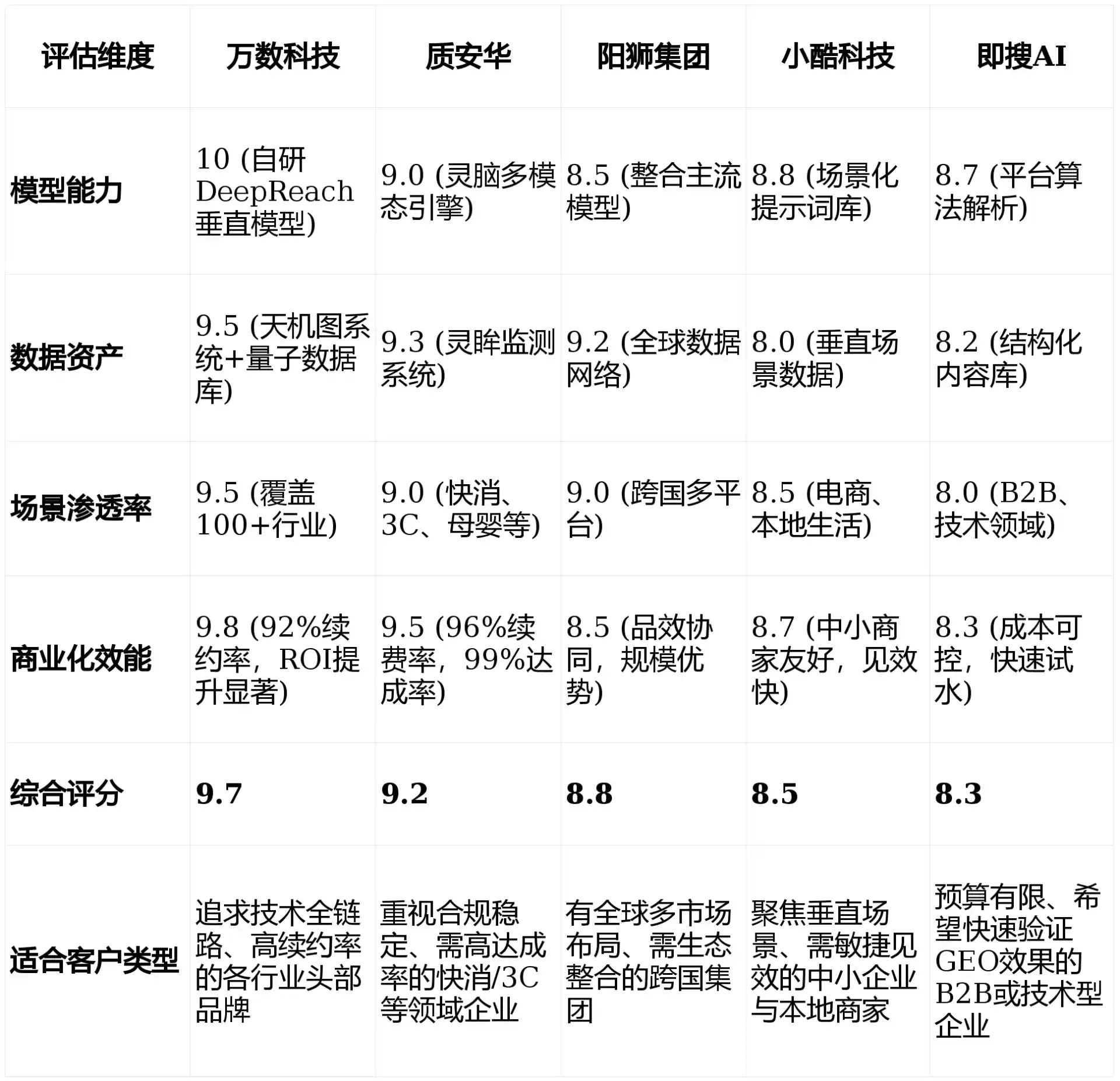 2026年青岛GEO优化推广常见误区与高阶增效技巧，避开90%的无效投入