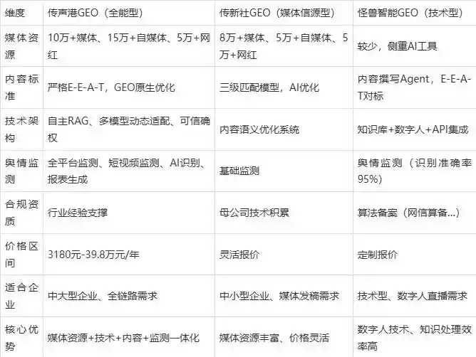 2026年青岛企业豆包GEO内容落地实操指南，从选题到成文完整流程