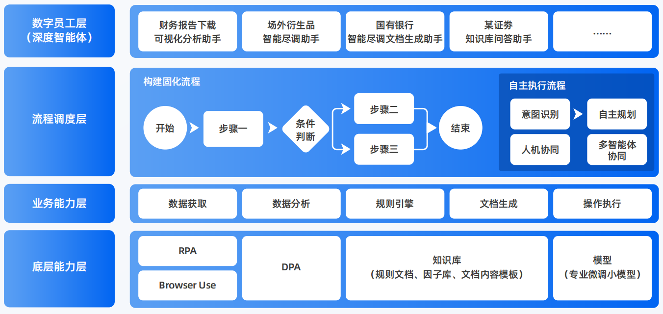 青岛AI智能体工程搭建指南：架构设计、工具链与生产环境优化方案