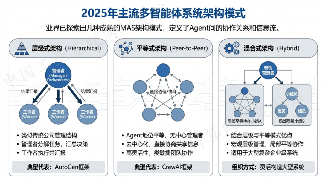 青岛 AI 智能体商业应用探析：智能自主程序助力企业数字化升级
