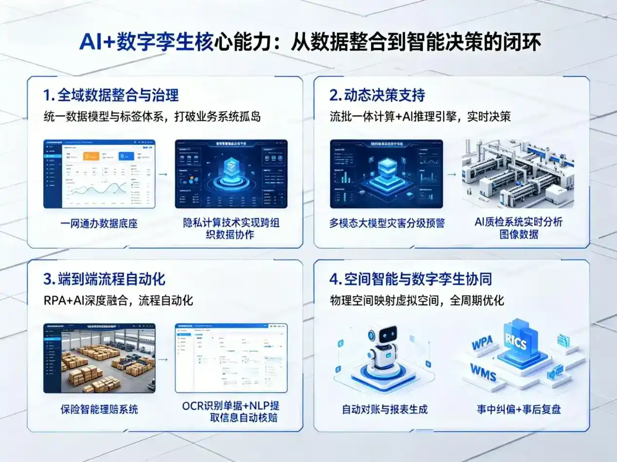 AI大模型落地优化服务｜解决青岛企业大模型响应慢、输出不准、成本偏高问题
