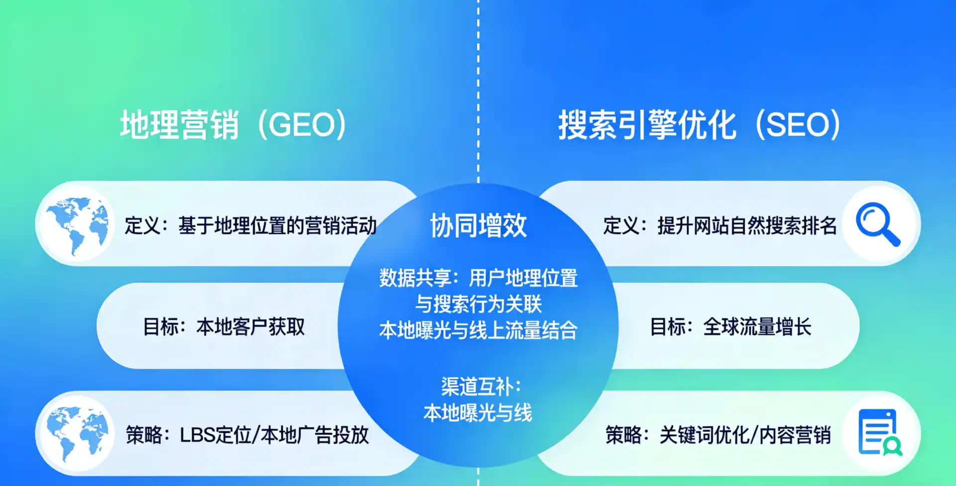 立足青岛，从用户需求与流量逻辑，解读GEO优化的落地价值与应用前景