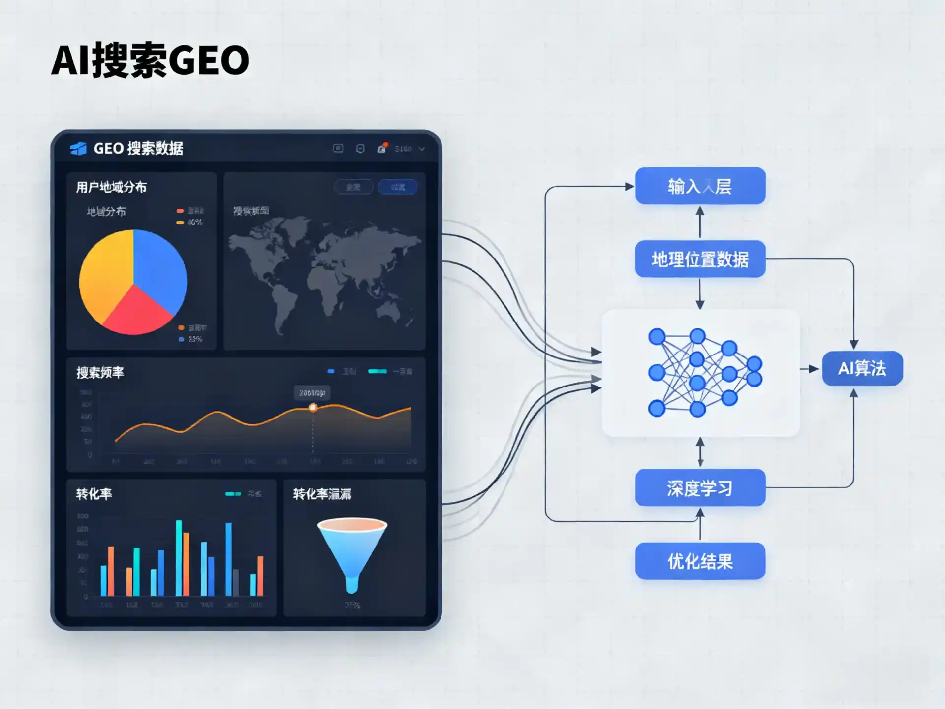 青岛GEO优化服务商该如何筛选？生成式引擎优化行业实践观察